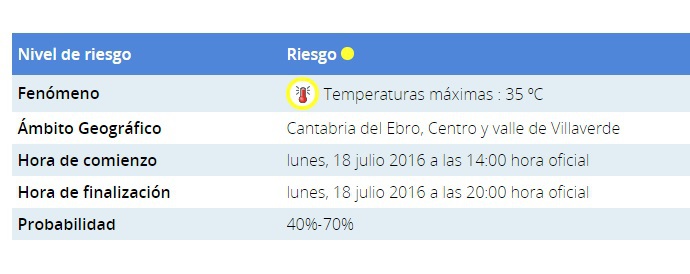 Aviso amarillo por temperaturas mximas 35 C