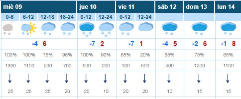 Fro y poca nieve prevista para estos das