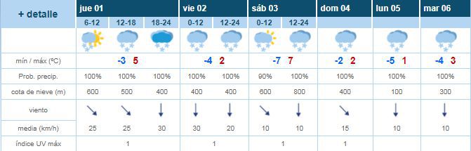 Nevadas generalizadas en Campoo y Sur de Cantabria