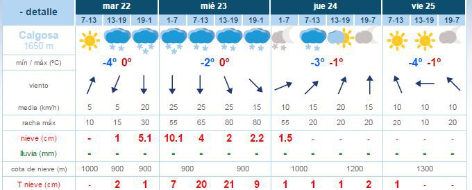 Nieve a la vista, pero cunto espesor?