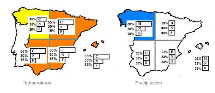 Prediccin estacional para Diciembre 2015 - Febrero 2016