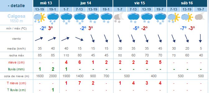 Previsin de frio y nieve en Campoo