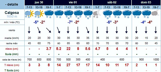 Previsin de nieve y fro para Alto Campoo. La hora de la verdad