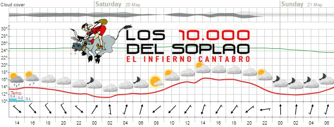 Previsin meteorolgica los 10000 del Soplao