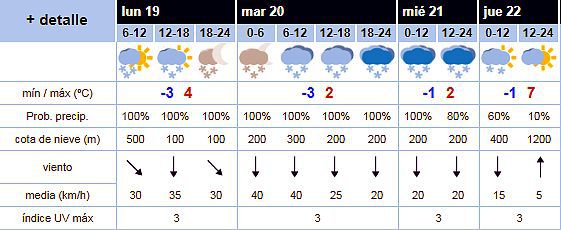 Se esperan nevadas en Reinosa y 35-40 cm de nieve en Alto Campoo