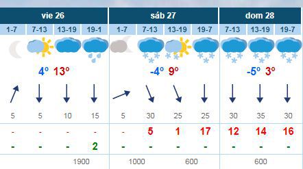 Situacin invernal con nevadas de importancia este fin de semana