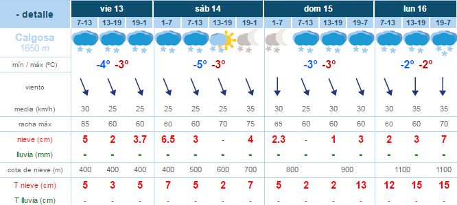 Temporal de nieve y viento en el Norte peninsular