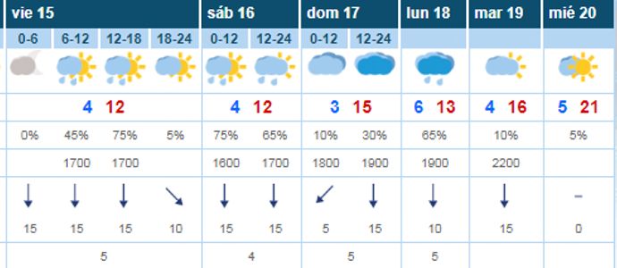 Temperaturas frescas y precipitaciones dbiles el primer fin de semana de San Mateo 2017