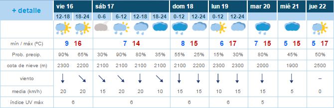 Tiempo revuelto el primer fin de semana de San Mateo 2016