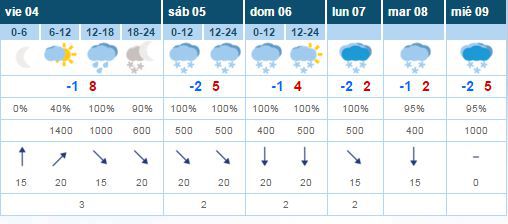 Un nuevo episodio de nevadas persistentes en Campoo