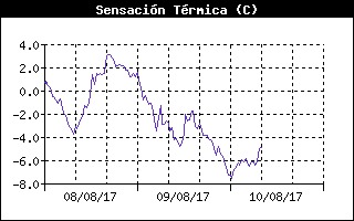 Unos das de agosto invernales en Alto Campoo