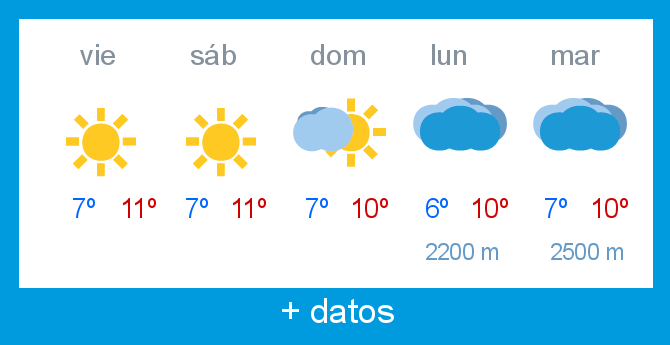 Previsin meteorolgica Alto Campoo