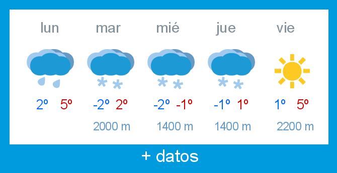 Previsin meteorolgica Alto Campoo