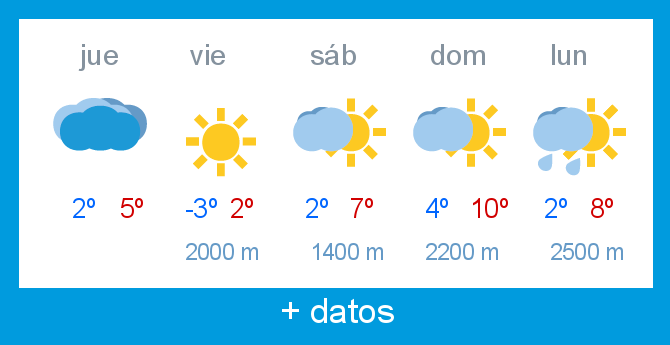 Previsin meteorolgica Alto Campoo