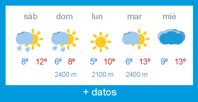 Previsin meteorolgica Alto Campoo