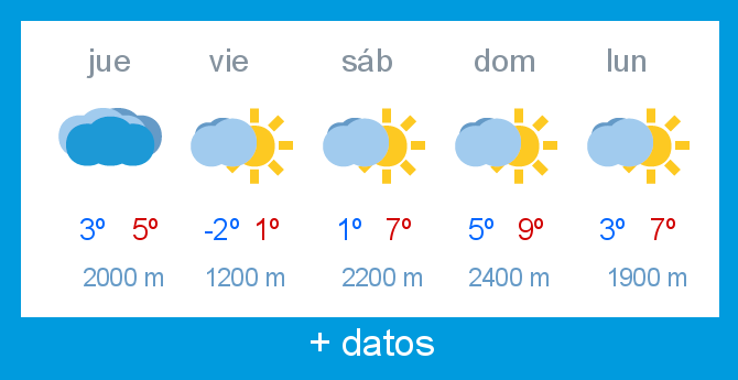 Previsin meteorolgica Alto Campoo