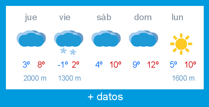 Previsin meteorolgica Lunada