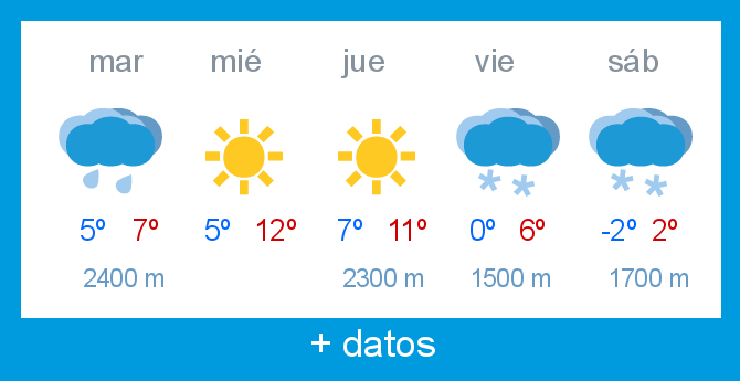 Previsin meteorolgica Alto Campoo