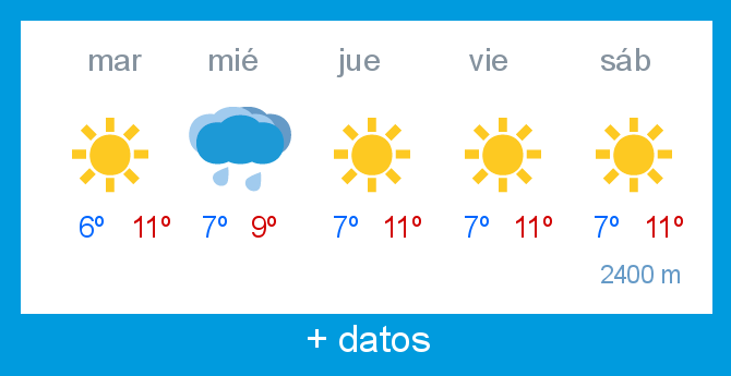 Previsin meteorolgica Alto Campoo